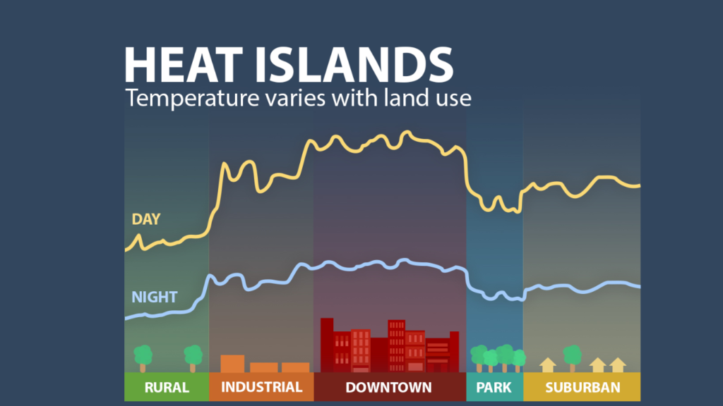 Temperature Mapping